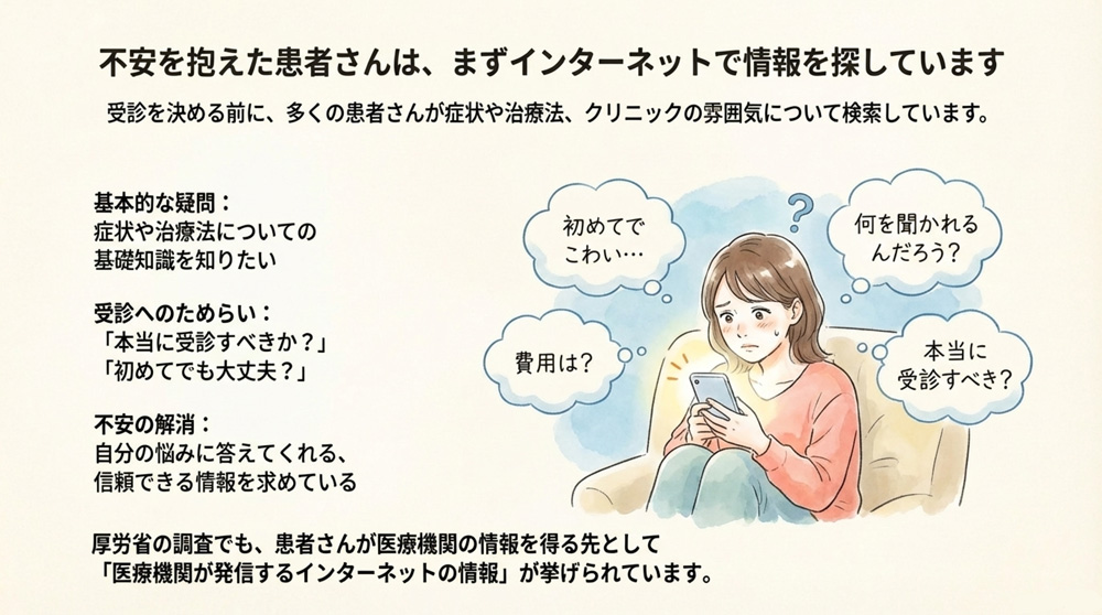 外来患者が受診時に情報を入手する際の方法