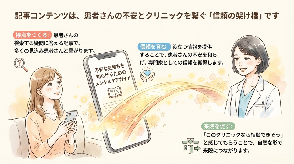 患者さんからの信頼獲得