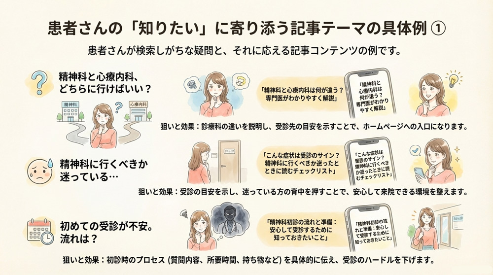 集客につながる記事コンテンツのテーマ例