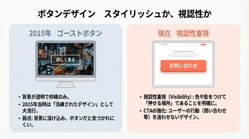 ゴーストボタンの流行