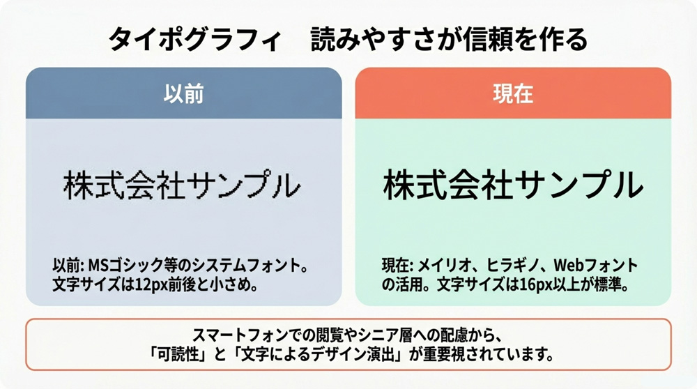タイポグラフィ(フォント・文字)の変化