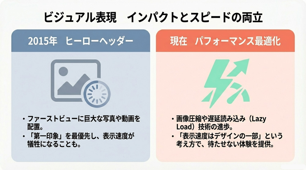 大型画像(ヒーローヘッダー)の採用