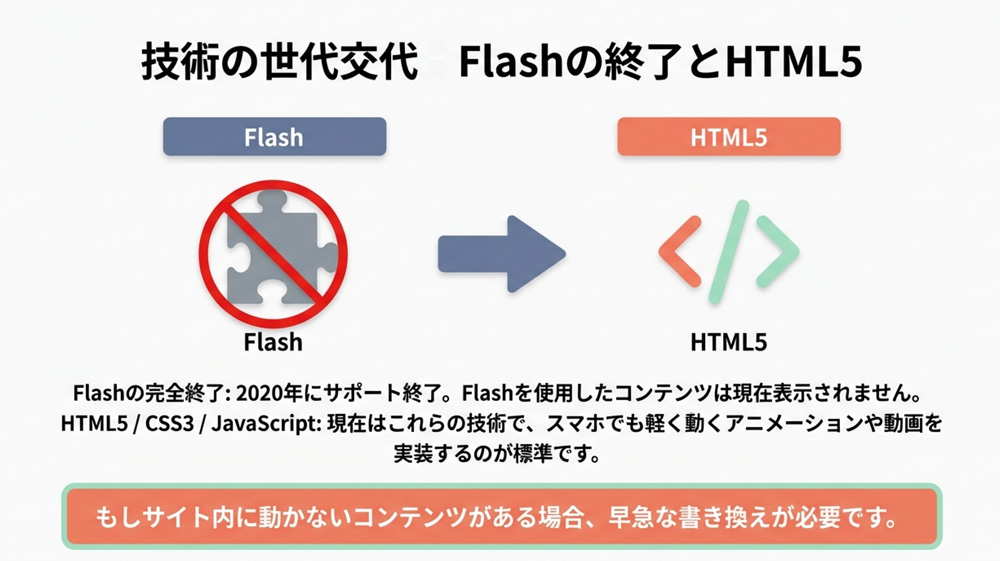 FlashからHTML5/CSS3へ