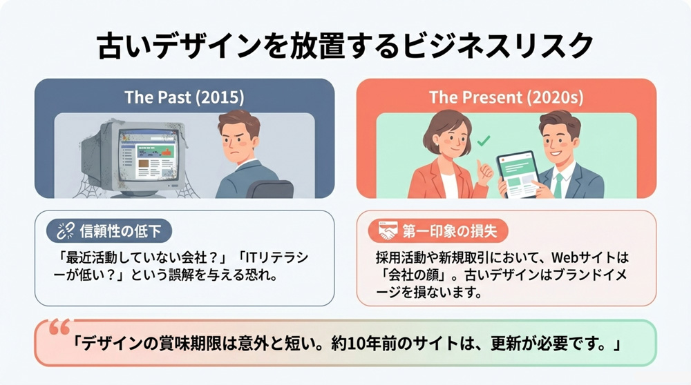 古いデザインを放置するリスクとリニューアルのメリット