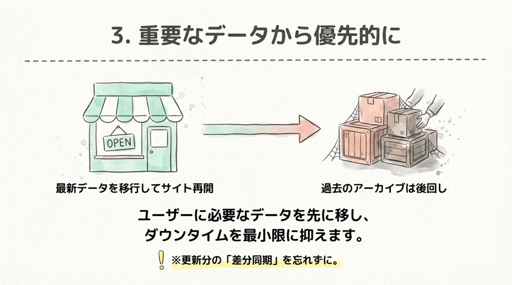 重要なデータから優先的に移行する