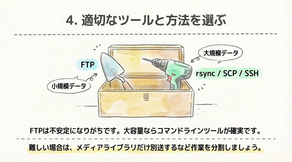 適切なツール・方法の選択