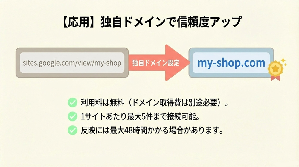 (任意)独自ドメインを紐付ける