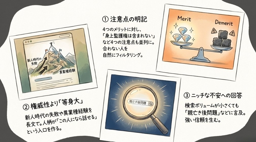 サービスページに「注意点」を載せる
