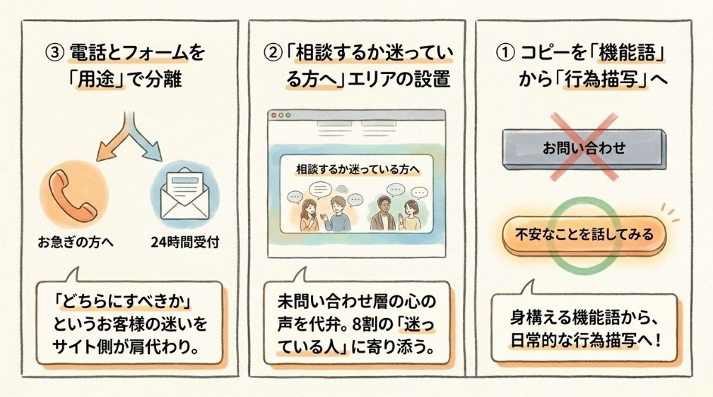 CTAコピーを「機能語」から「行為描写」へ