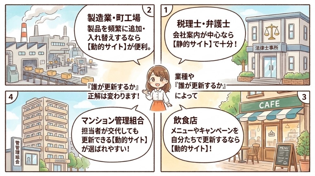 【業種別】静的・動的どちらを選ぶべきか