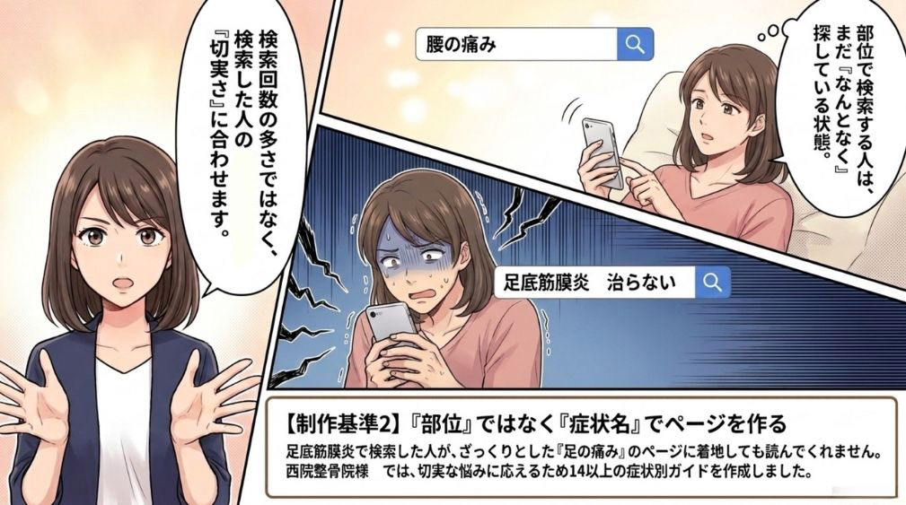 【制作基準2】「症状名」でページを作る