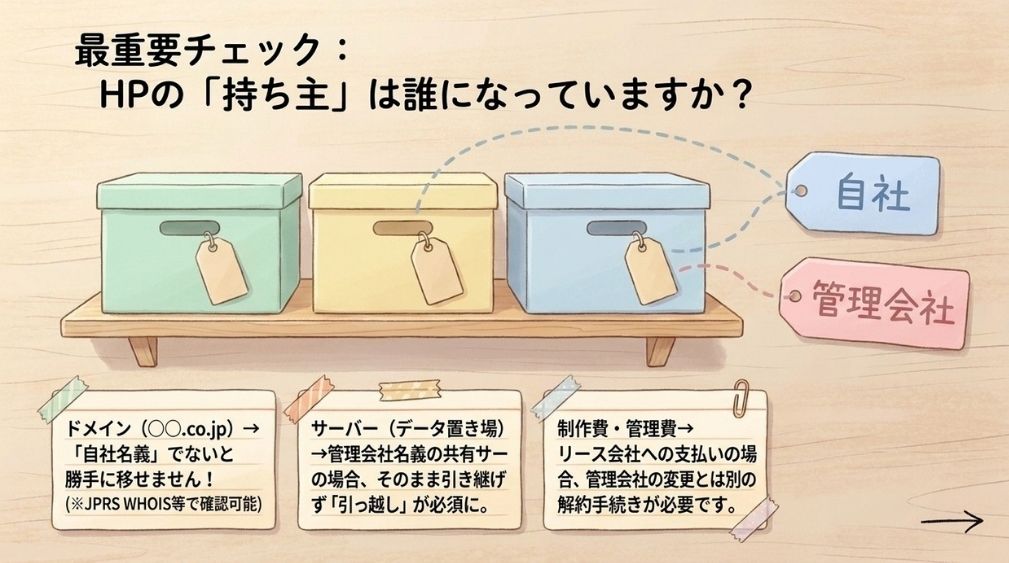 確認3｜ドメインとサーバーの名義・管理権限｜HPの持ち主は誰か