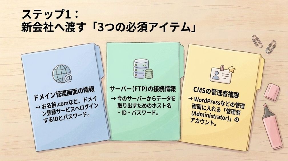 ステップ1｜変更に必要な3つの情報をそろえる